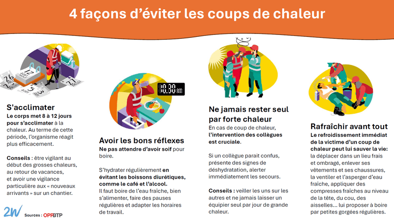 les façons d'éviter les coups de chaleur