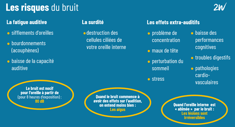 les bruits