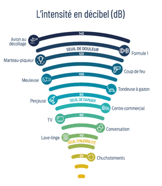 FLASH SECURITE – Août 2026