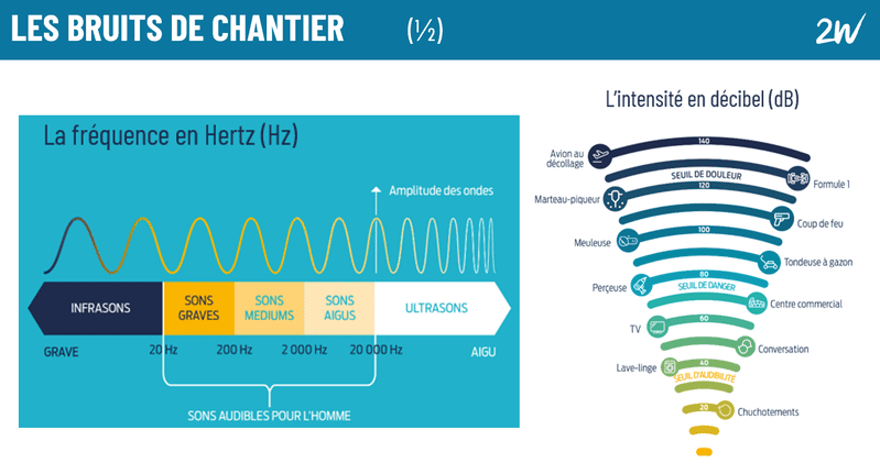 typologie des bruits de chantier