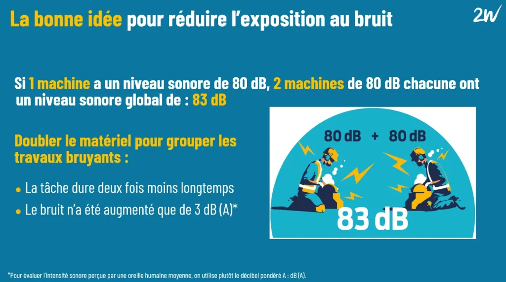 réduire avec une bonne pratique
