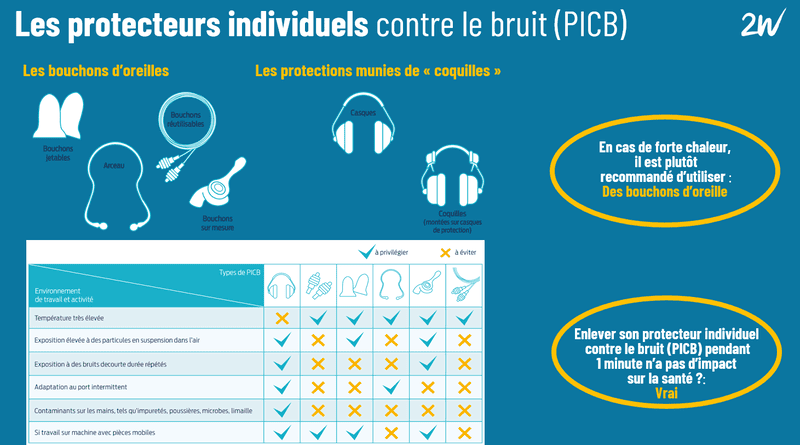 Protection individuelle